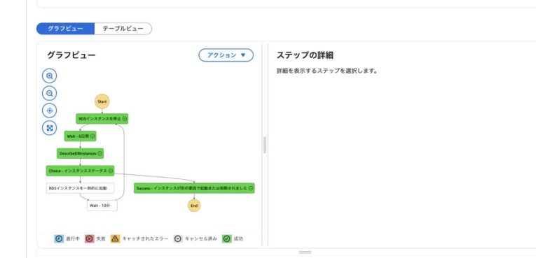 StepFunctions
